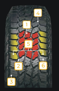 GEOLANDAR A/T4 G018